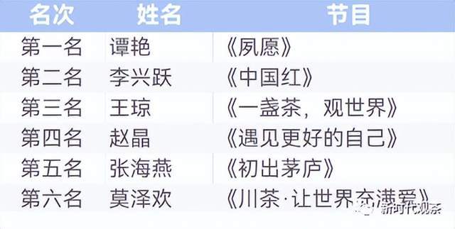 k1体育平台2023金牛茶艺赛现场：高手对决过招行云流k1体育app水同台竞技“斗”茶艺(图3)